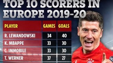 جدول گلزنان جام جهانی