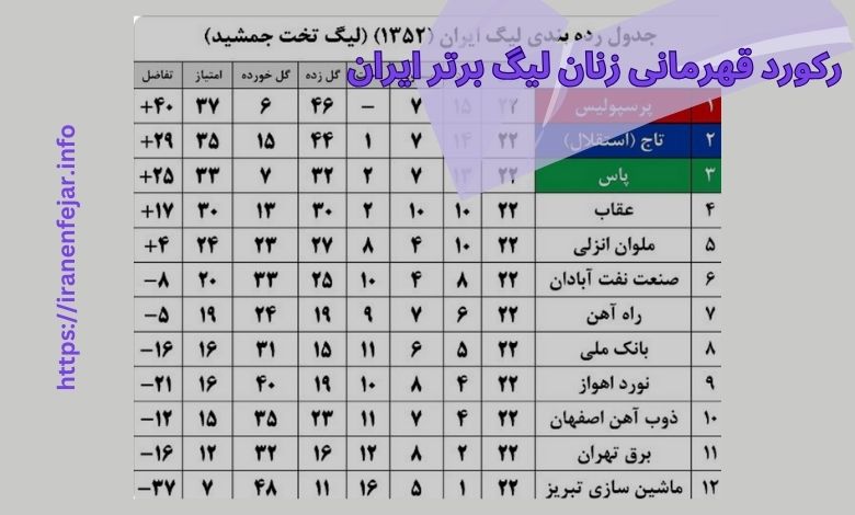 رکورد قهرمانی زنان لیگ برتر ایران