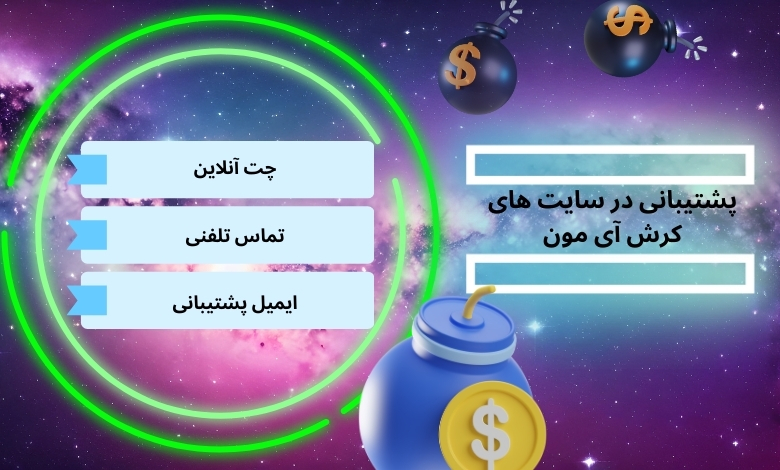 روش های پشتیبانی در سایت های کرش آی مون