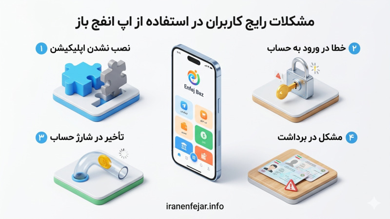 مشکلات رایج کاربران در استفاده از اپ انفج باز