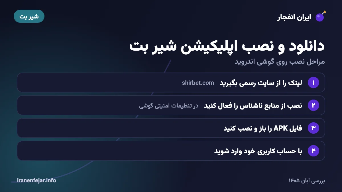 مراحل دانلود و نصب اپلیکیشن شیر بت