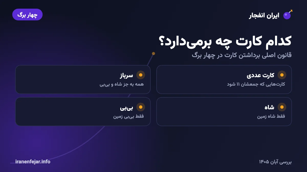 قوانین برداشتن کارت در بازی چهار برگ