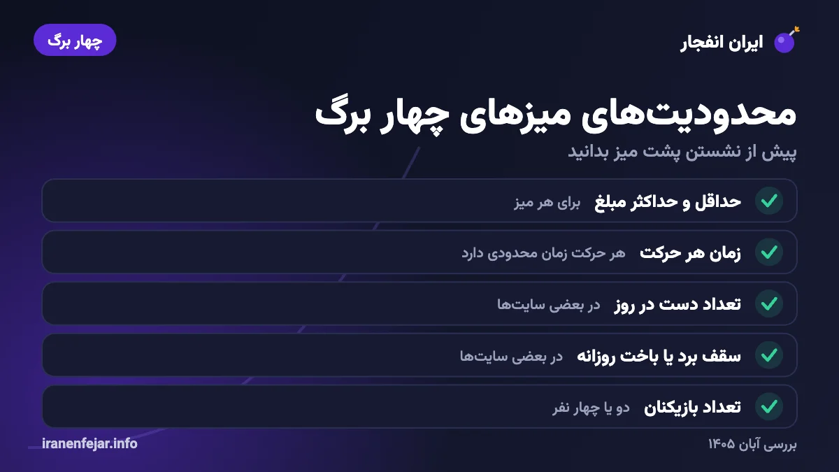 محدودیت‌های سایت‌های شرط بندی چهار برگ