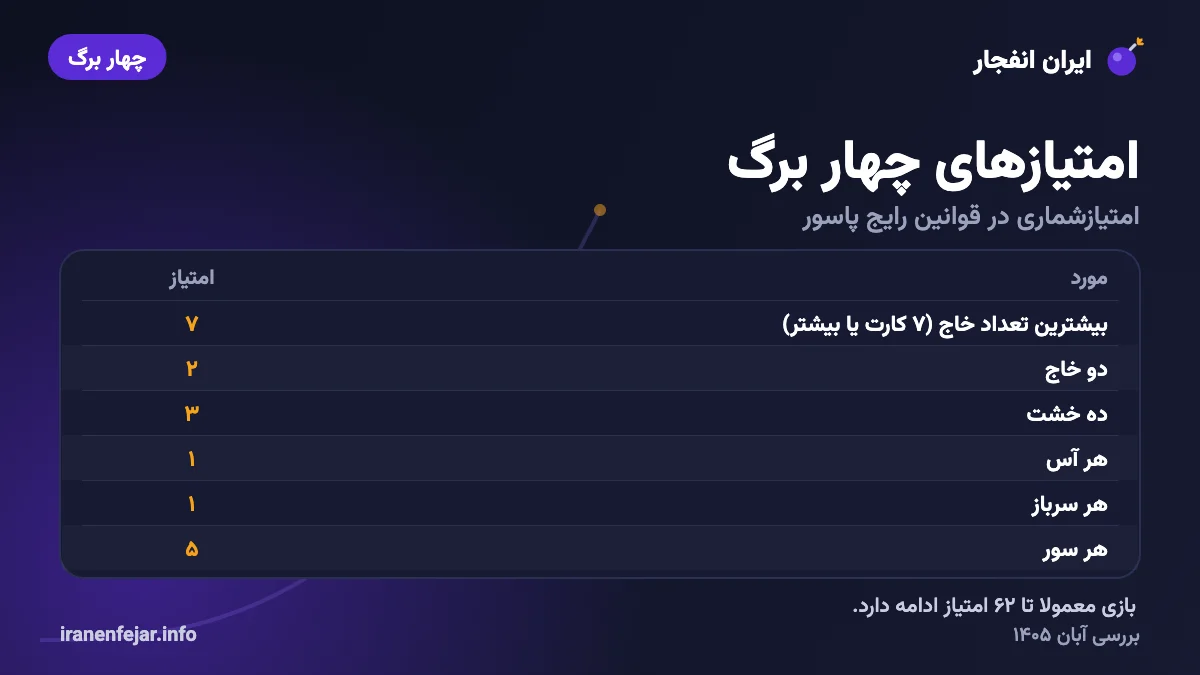 جدول امتیازهای بازی چهار برگ