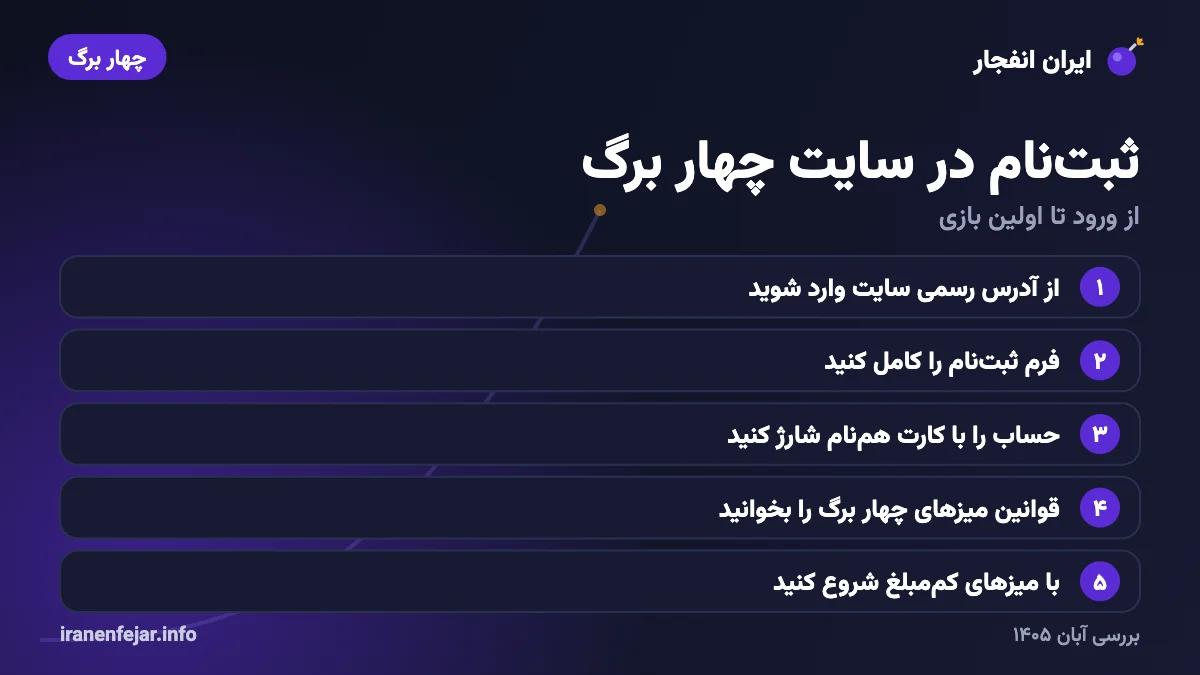 مراحل ثبت نام در سایت شرط بندی چهار برگ