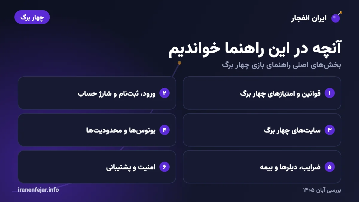 خلاصه‌ی بخش‌های راهنمای بازی چهار برگ