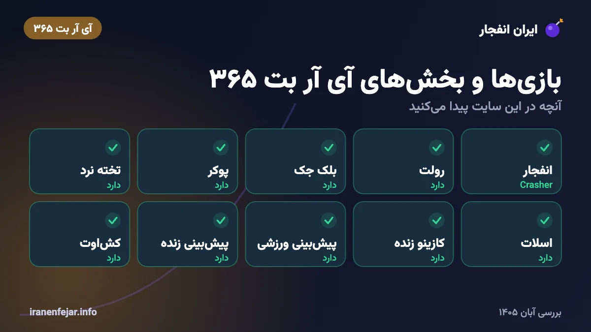 بازی‌ها و بخش‌های سایت آی آر بت ۳۶۵
