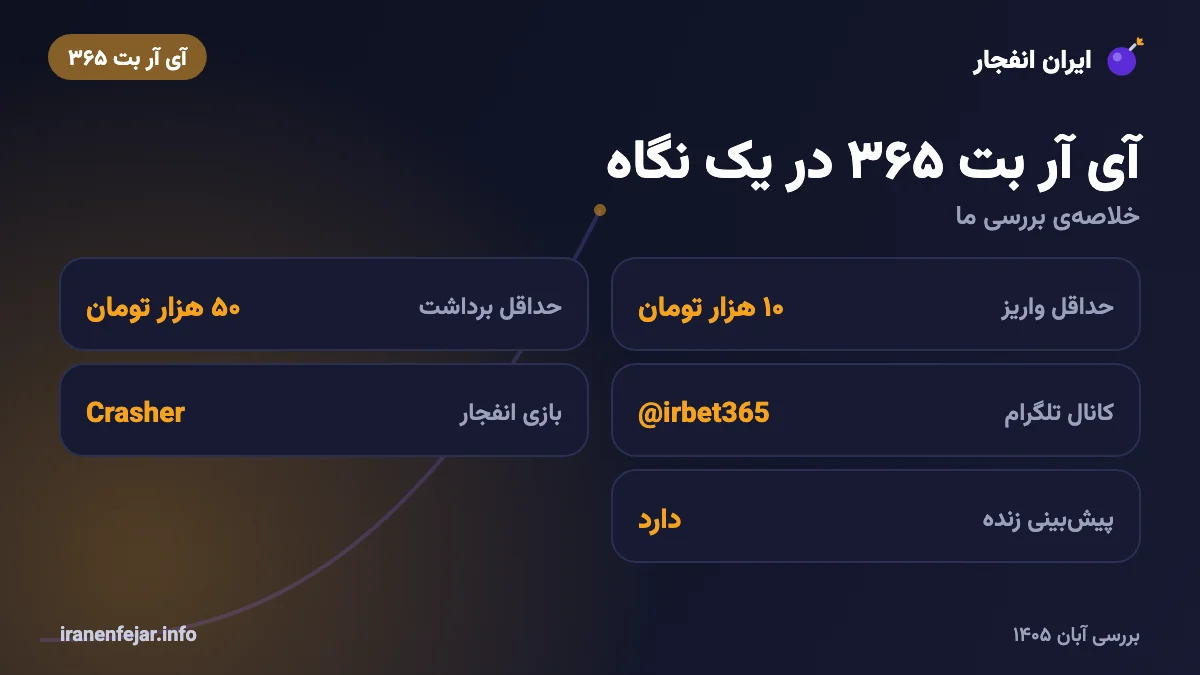 آی آر بت ۳۶۵ در یک نگاه: حداقل واریز، برداشت و امکانات