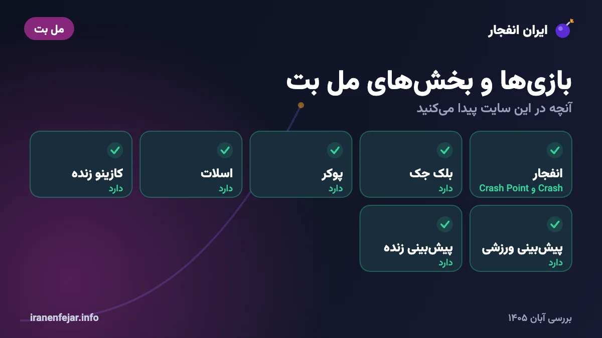 بازیها و بخشهای سایت مل بت
