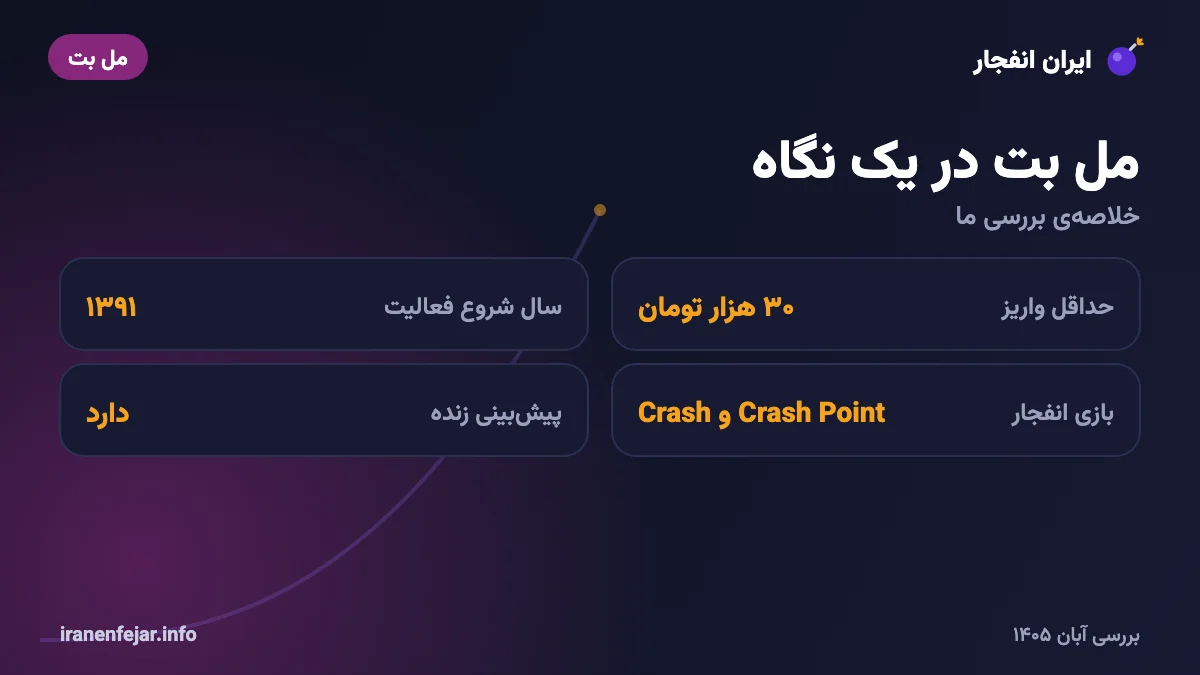 مل بت در یک نگاه: حداقل واریز، برداشت و امکانات