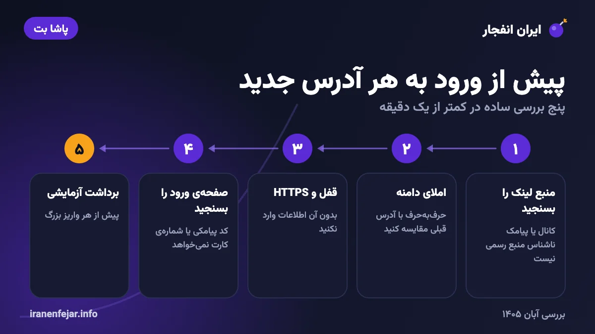 مراحل بررسی آدرس جدید سایت شرط بندی پیش از ورود