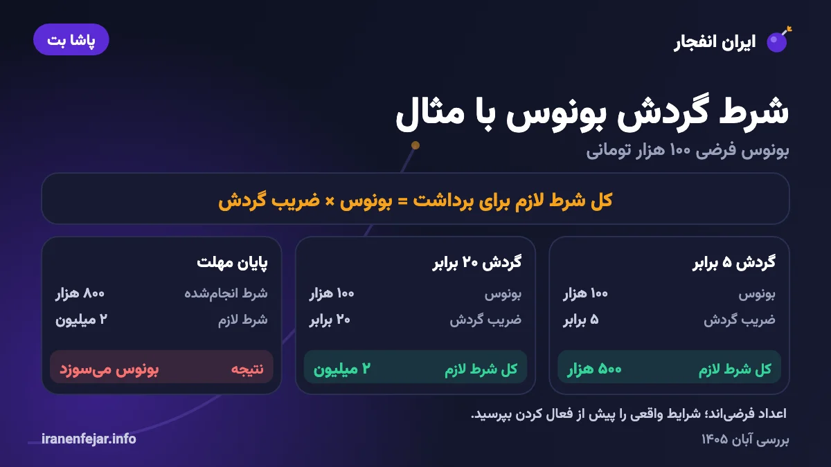 مثال محاسبهی شرط گردش بونوس با ضریب ۵ و ۲۰ برابر
