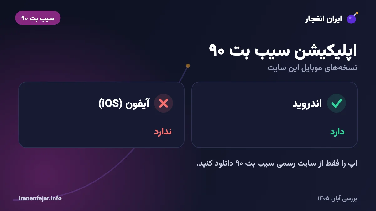 وضعیت اپلیکیشن سیب بت ۹۰ برای اندروید و آیفون