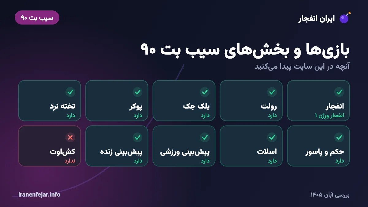 بازی‌ها و بخش‌های سایت سیب بت ۹۰