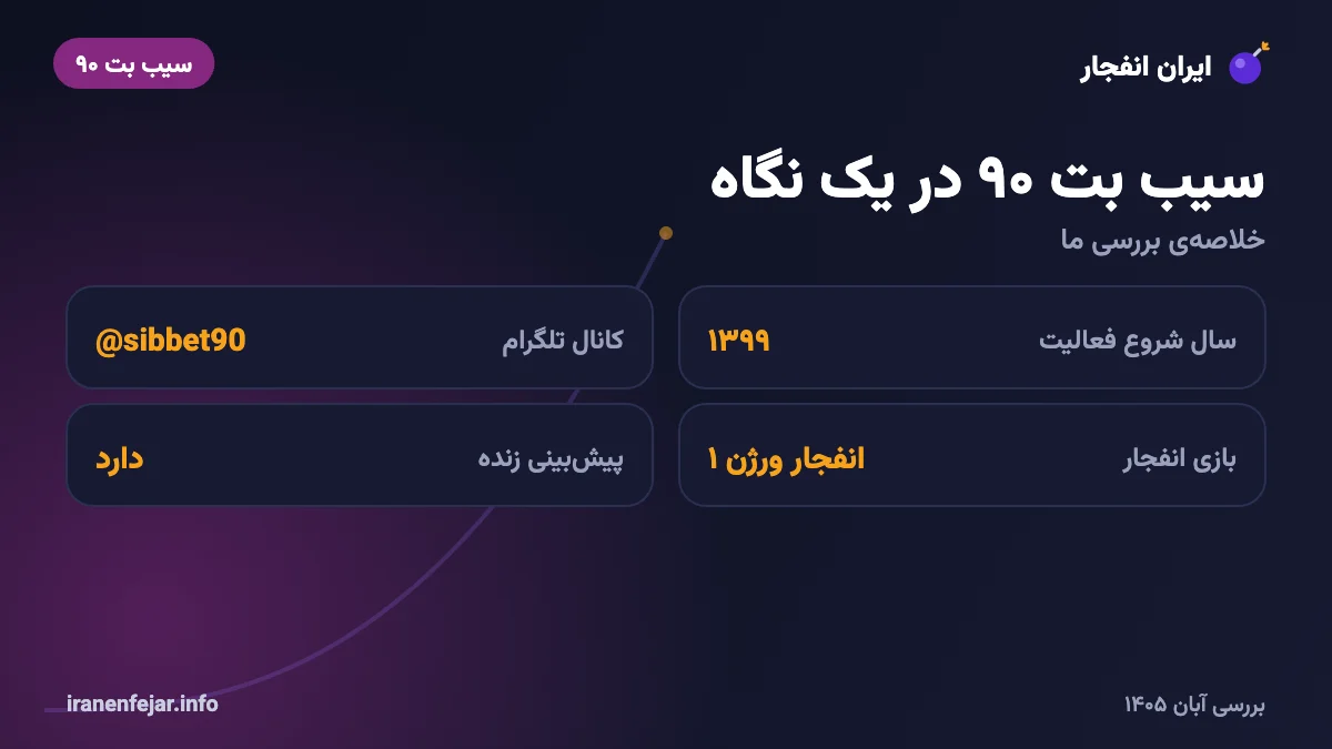سیب بت ۹۰ در یک نگاه: حداقل واریز، برداشت و امکانات